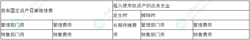 謹(jǐn)慎！2022年初級(jí)會(huì)計(jì)《初級(jí)會(huì)計(jì)實(shí)務(wù)》易錯(cuò)易混考點(diǎn)9~12