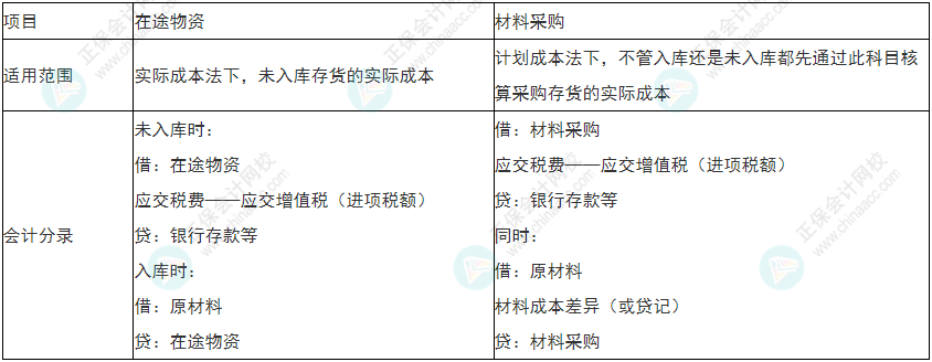 謹(jǐn)慎！2022年初級(jí)會(huì)計(jì)《初級(jí)會(huì)計(jì)實(shí)務(wù)》易錯(cuò)易混考點(diǎn)9~12