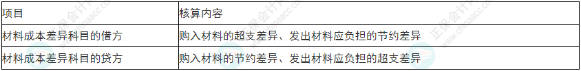 謹(jǐn)慎！2022年初級(jí)會(huì)計(jì)《初級(jí)會(huì)計(jì)實(shí)務(wù)》易錯(cuò)易混考點(diǎn)9~12