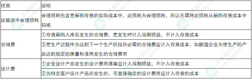 小心！2022年初級會計《初級會計實務》易錯易混考點13~16