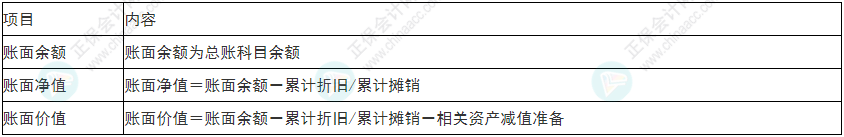 小心！2022年初級會計《初級會計實務》易錯易混考點13~16