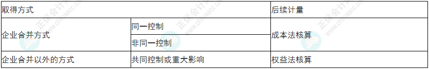 注意！2022年初級(jí)會(huì)計(jì)《初級(jí)會(huì)計(jì)實(shí)務(wù)》易錯(cuò)易混考點(diǎn)17~20