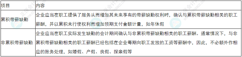 留神！2022年初級會計《初級會計實務(wù)》易錯易混考點21~24