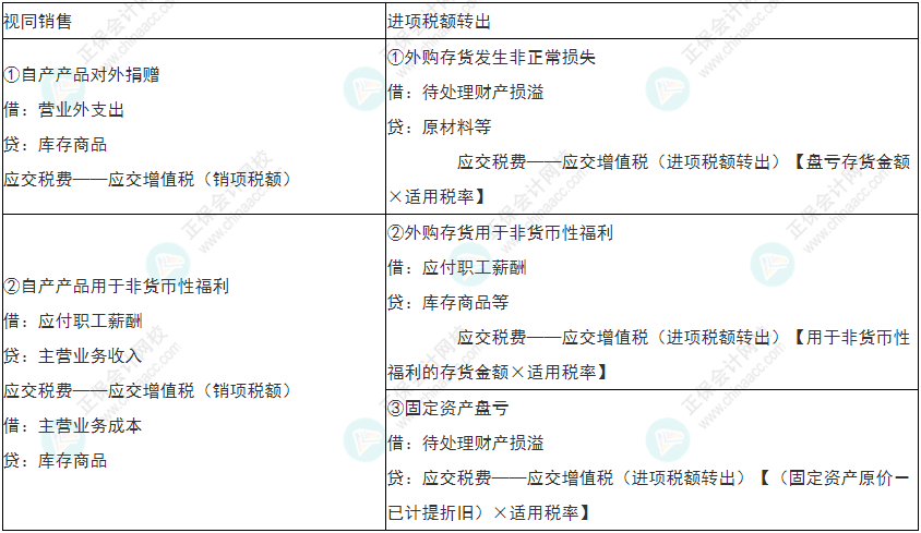 留神！2022年初級會計《初級會計實務(wù)》易錯易混考點21~24