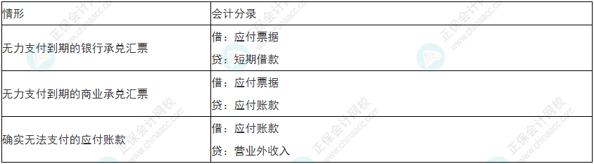 留神！2022年初級會計《初級會計實務(wù)》易錯易混考點21~24