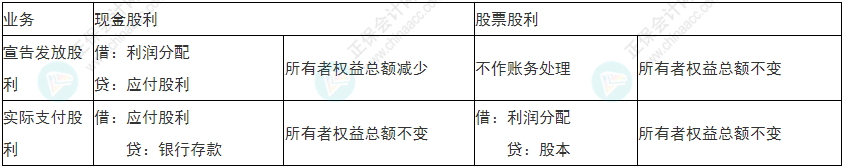 留神！2022年初級會計《初級會計實務(wù)》易錯易混考點21~24