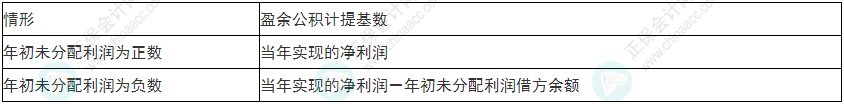 慎重！2022年初級會計《初級會計實務(wù)》易錯易混考點25~28