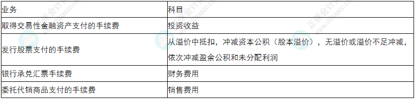 慎重！2022年初級會計《初級會計實務(wù)》易錯易混考點25~28