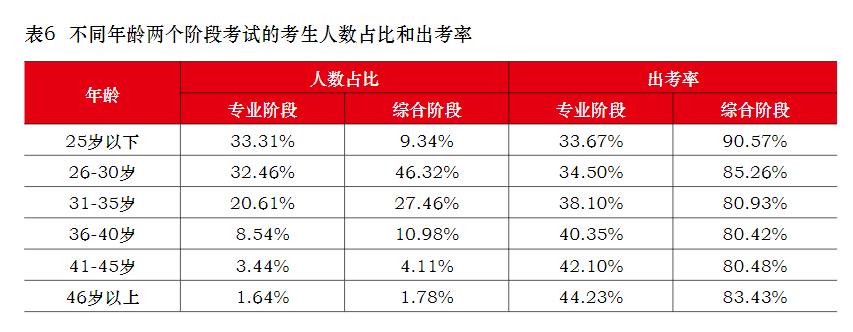 40歲以上還有必要考注會嗎？