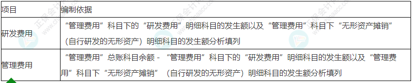 留意！2022年初級會計《初級會計實務》易錯易混考點29~30