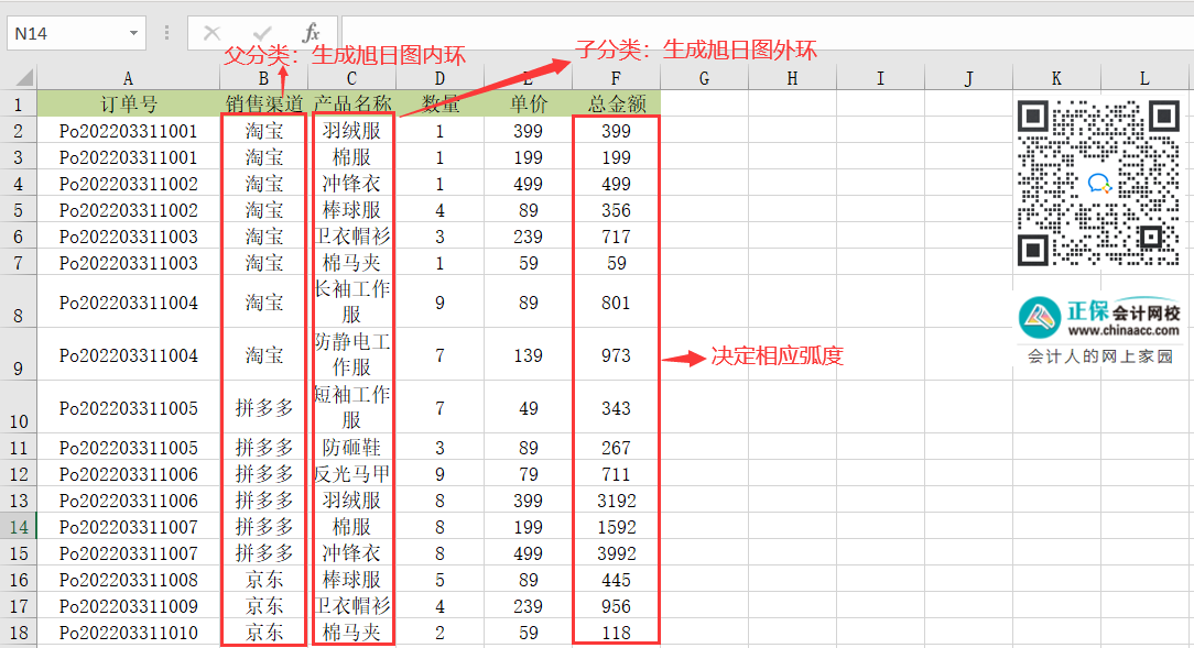 Excel中的旭日?qǐng)D如何繪制？操作來了！