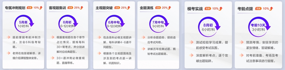 注會幾年之內(nèi)通過才有效？速來查看CPA專業(yè)&綜合階段通過年限要求