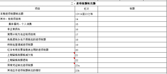 收到增量、存量留抵稅額退稅款如何做賬？