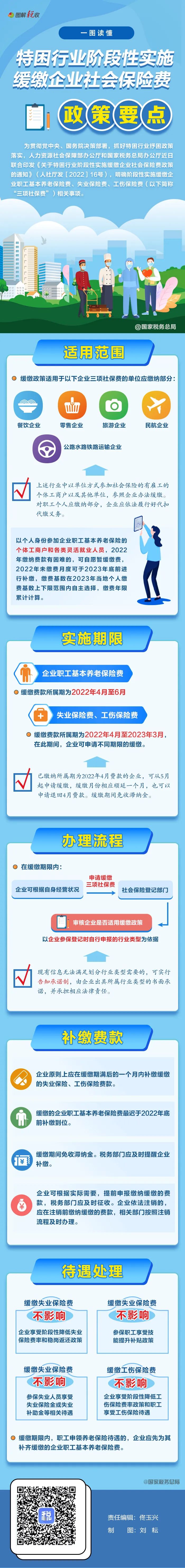 特困行業(yè)階段性緩繳企業(yè)社保費(fèi)政策要點(diǎn)