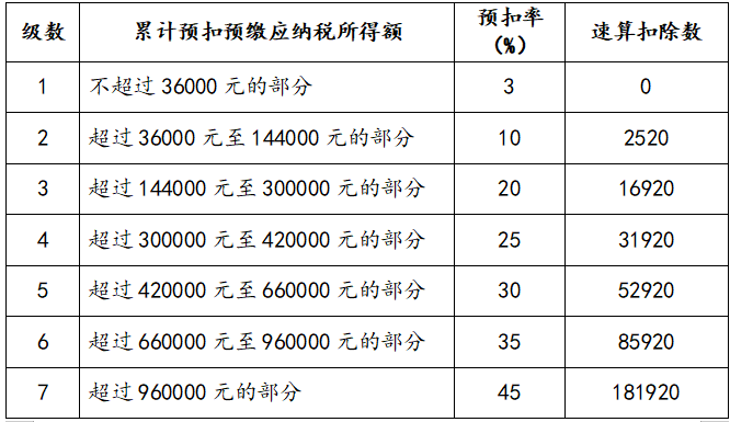 年終獎(jiǎng)計(jì)稅方式到底怎么選最劃算？