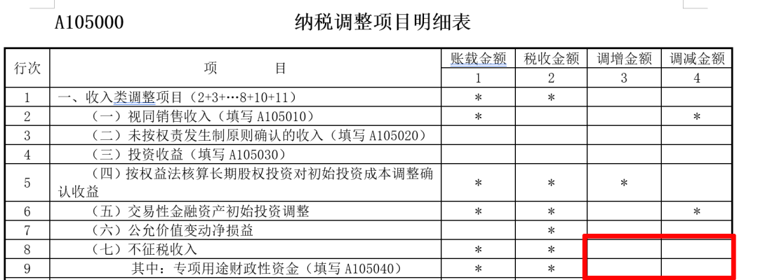 企業(yè)所得稅匯算清繳中，不征稅收入應(yīng)當(dāng)如何處理？