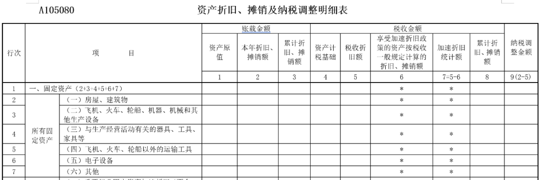 企業(yè)所得稅匯算清繳中，不征稅收入應(yīng)當(dāng)如何處理？