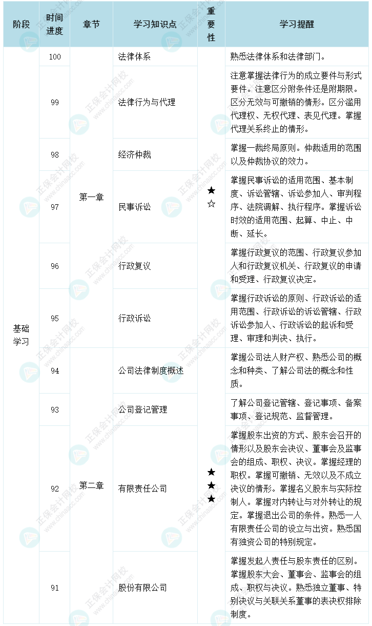 揭秘：是什么阻礙了2022年中級(jí)會(huì)計(jì)職稱(chēng)備考？