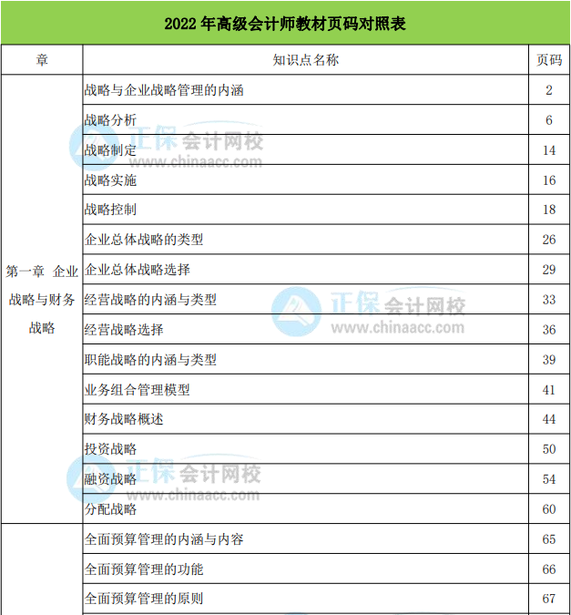 2022年高級會計實務(wù)教材頁碼對照表