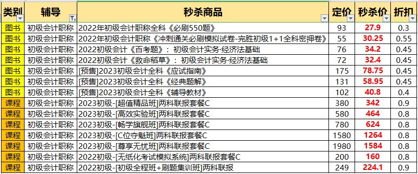 6·18年中狂歡 | 初級書課秒殺3折起 更有直播好禮免費送送送！