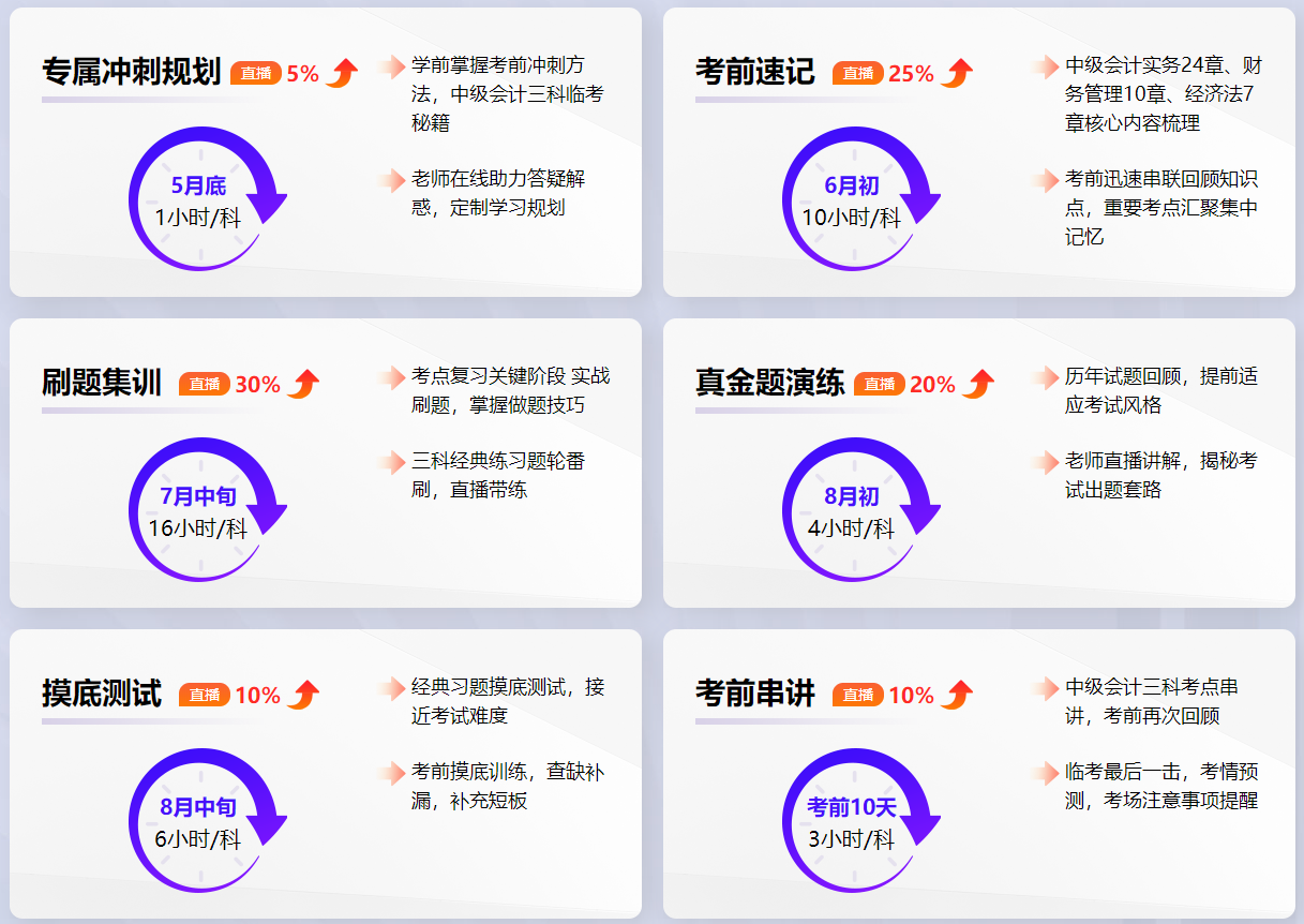 2022中級(jí)會(huì)計(jì)備考不足百天 做題正確率低？考前刷題集訓(xùn)班直播帶刷