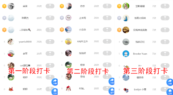 2022中級(jí)會(huì)計(jì)高效實(shí)驗(yàn)班打卡即將結(jié)束 快來(lái)加入打卡高效備考！