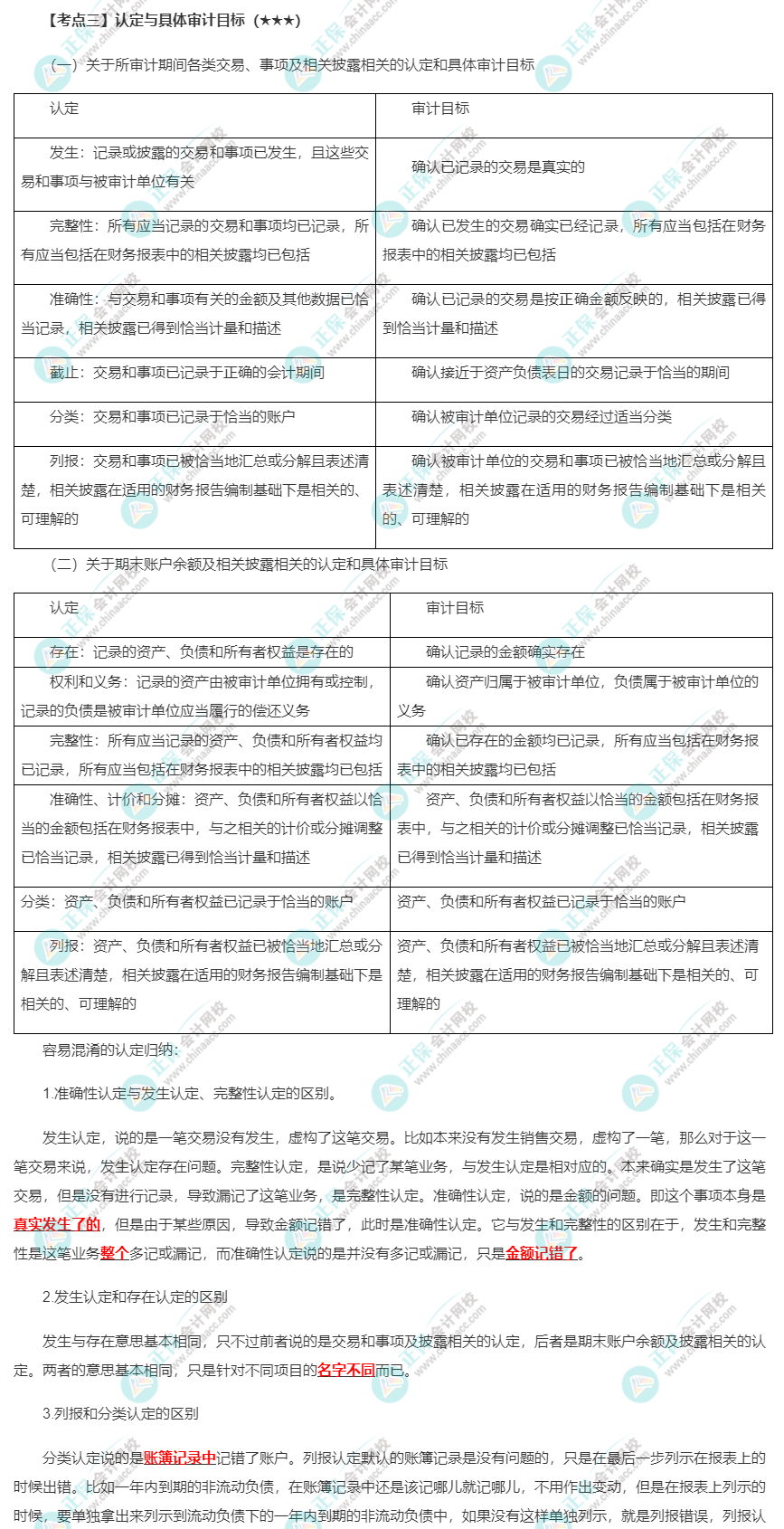 2022年注會《審計》第一章高頻考點3：認(rèn)定與具體審計目標(biāo)