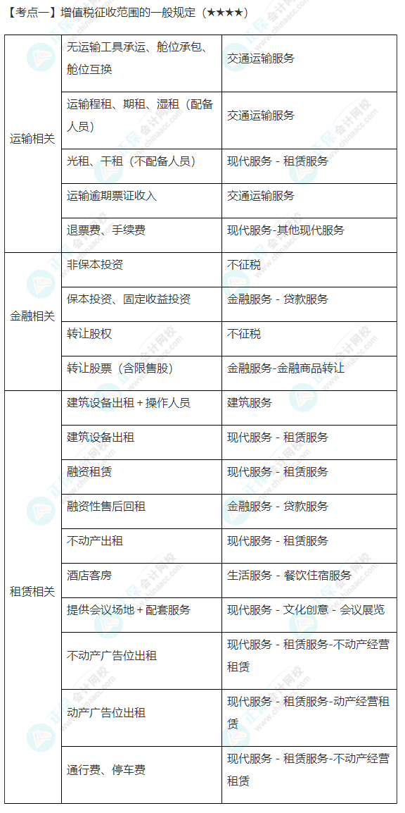 2022年注會《稅法》第二章高頻考點1：增值稅征收范圍的一般規(guī)定