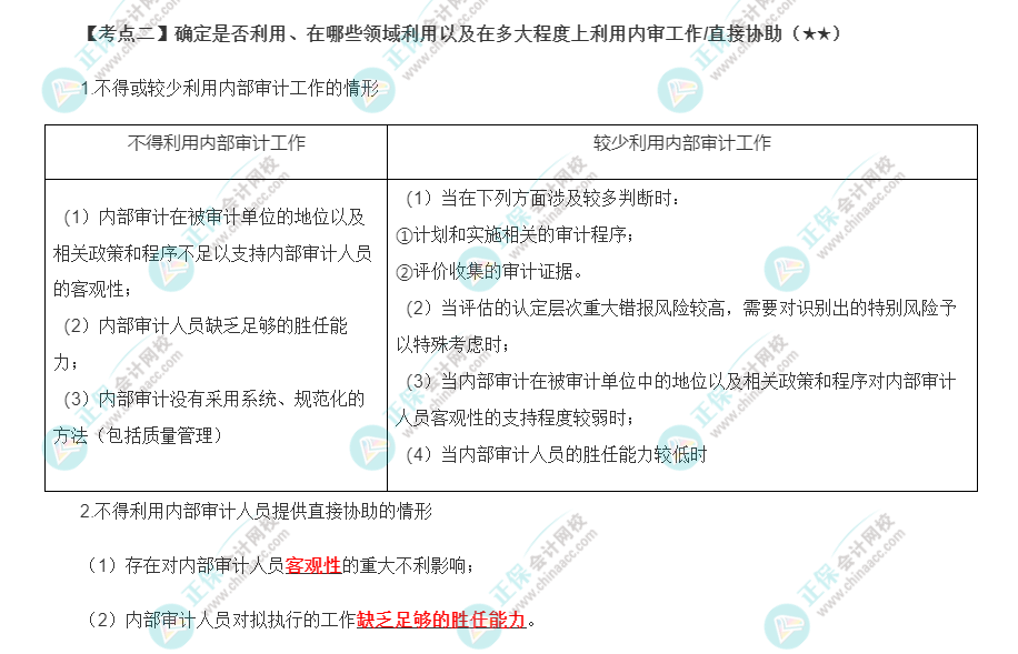 2022年注會《審計》第十五章高頻考點(diǎn)2：內(nèi)審工作/直接協(xié)助