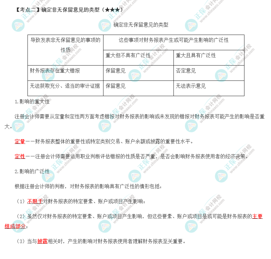 2022年注會(huì)《審計(jì)》第十九章高頻考點(diǎn)2：確定非無保留意見的類型