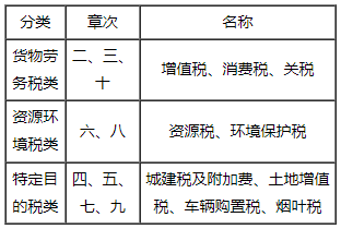 2022年教材結構及變化