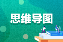 【思維導(dǎo)圖】2023年注會《審計》各章思維導(dǎo)圖匯總！輕松理清知識體系