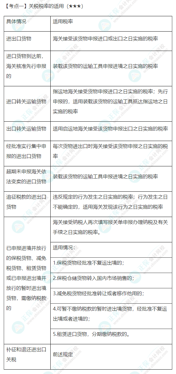 2022年注會《稅法》第七章高頻考點1：關稅稅率的適用