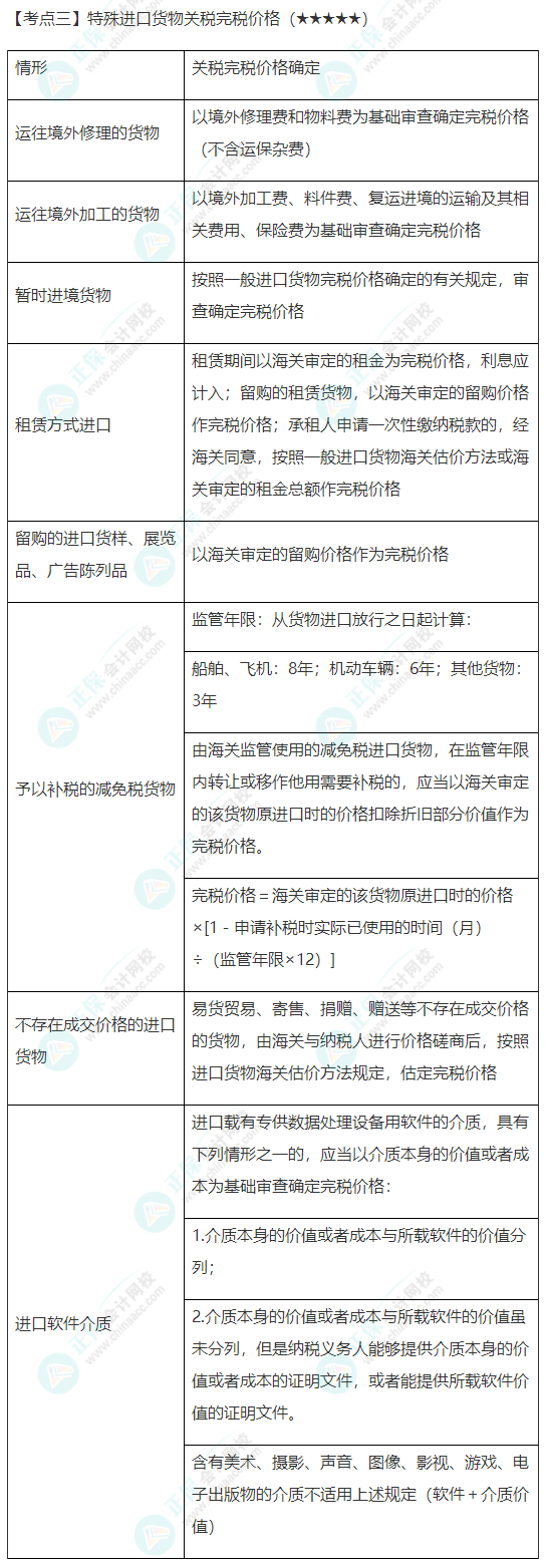 2022年注會《稅法》第七章高頻考點3：特殊進(jìn)口貨物關(guān)稅完稅價格