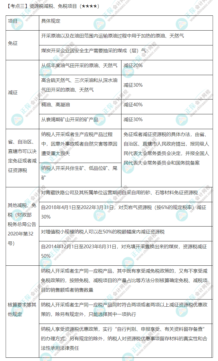 2022年注會《稅法》第八章高頻考點3：資源稅減稅、免稅項目