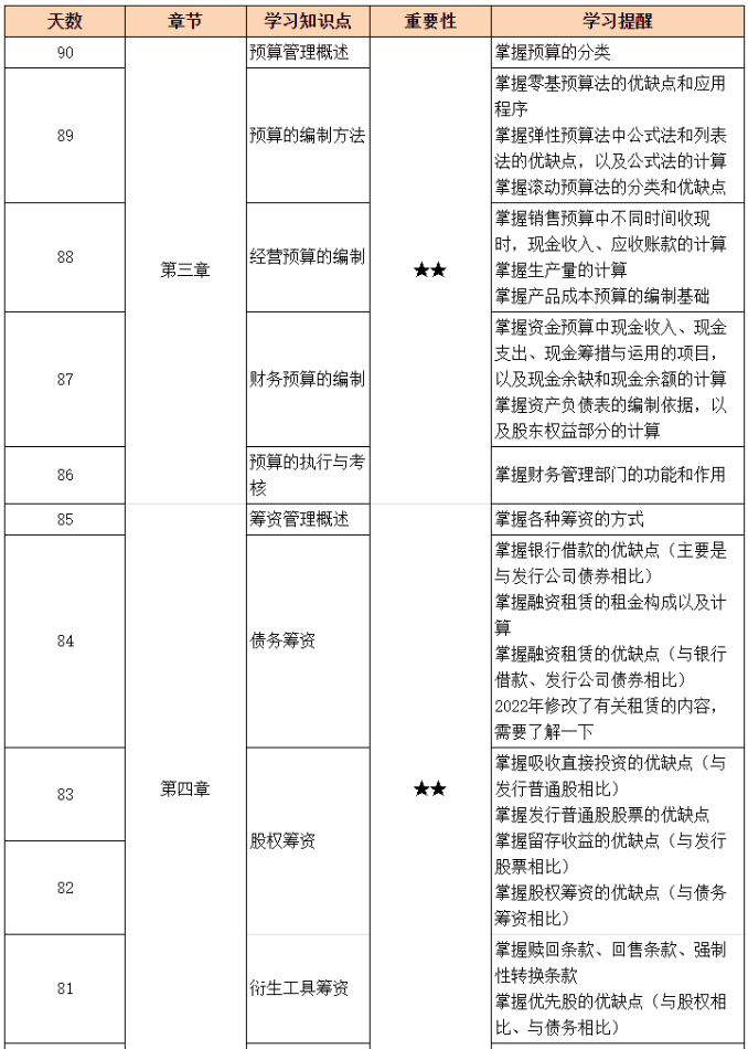 百天沖刺倒計時：中級財務管理備考81-90天學習計劃表