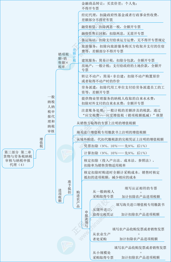 實(shí)務(wù)第三部分第二章04