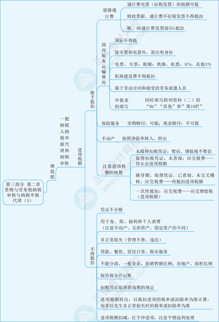 實(shí)務(wù)第三部分第二章05