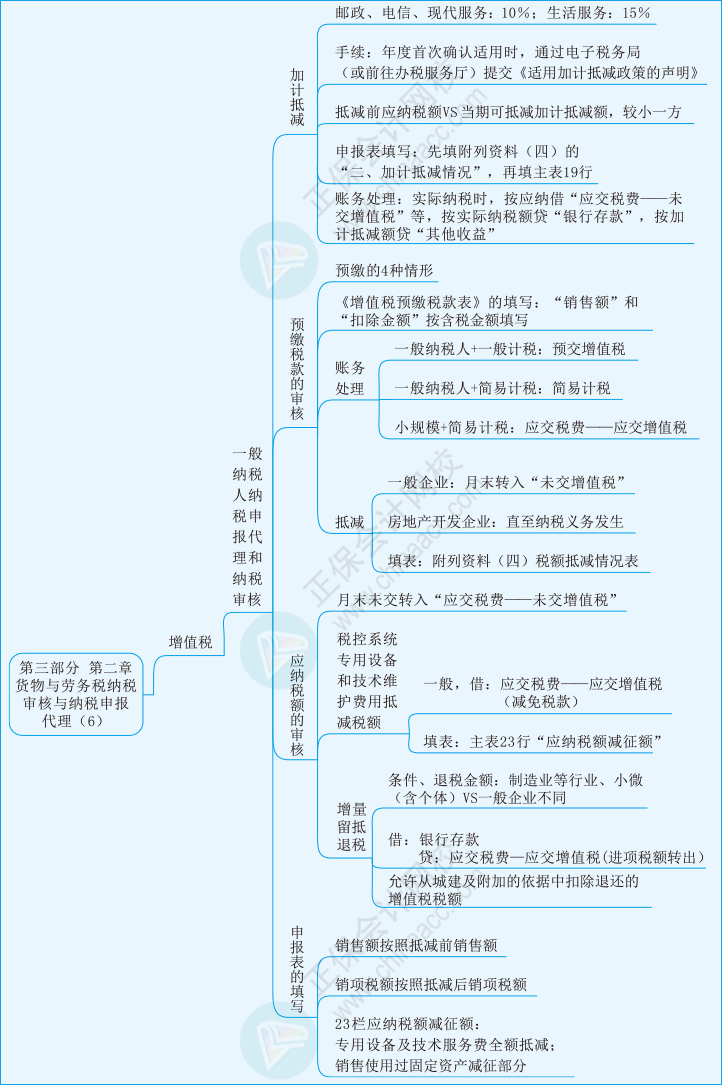 實(shí)務(wù)第三部分第二章06