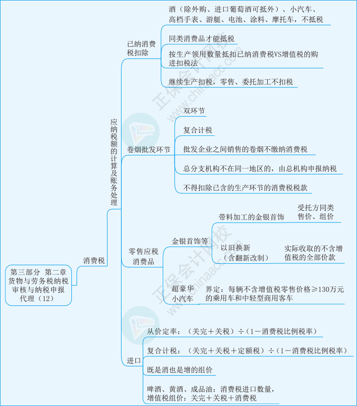 實(shí)務(wù)第三部分第二章12