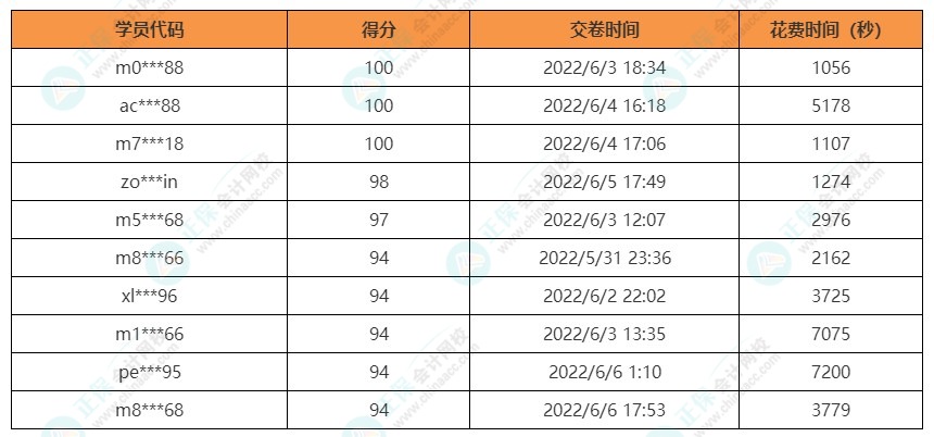 注會(huì)稅法獲獎(jiǎng)名單