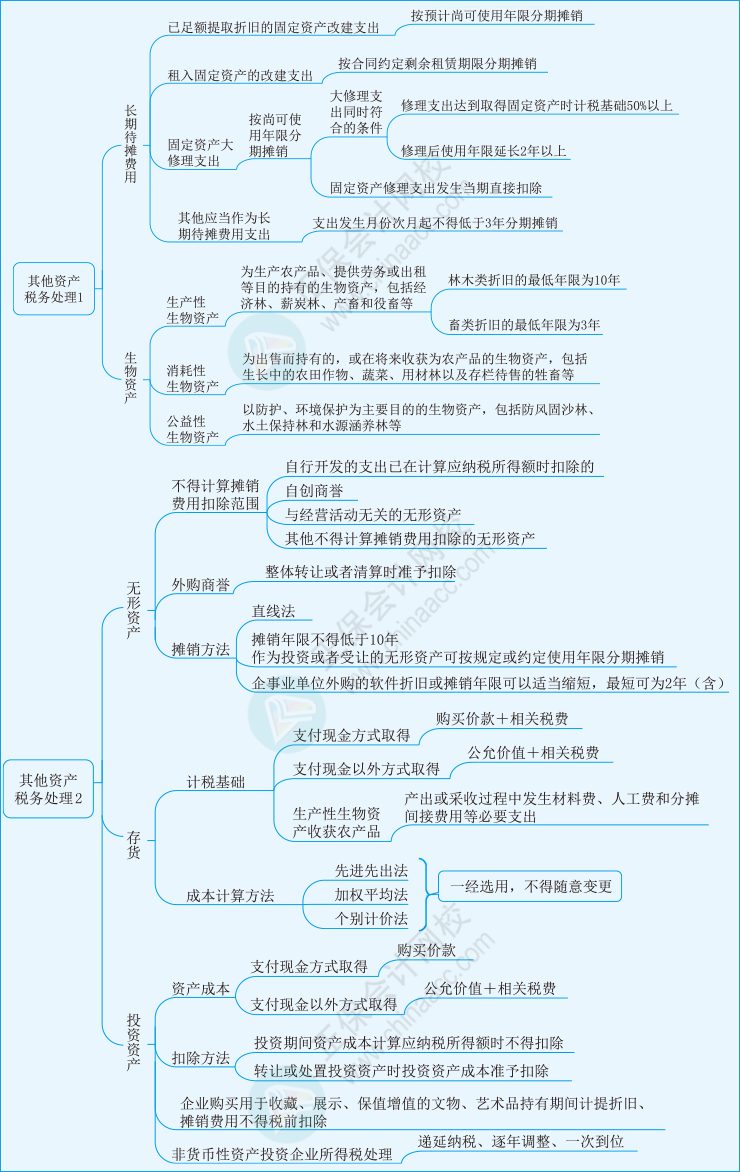 稅二第一章20