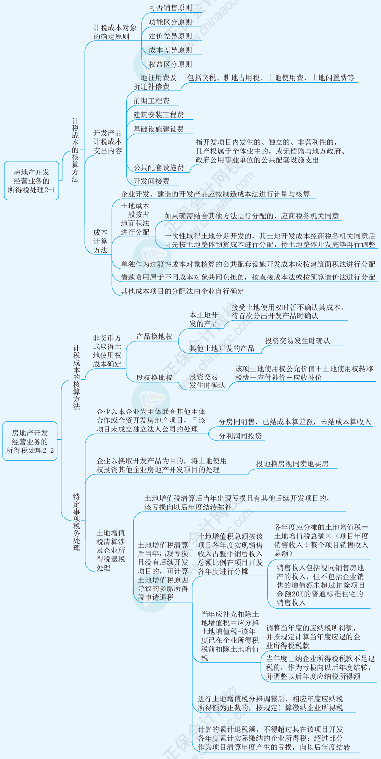 稅二第一章26