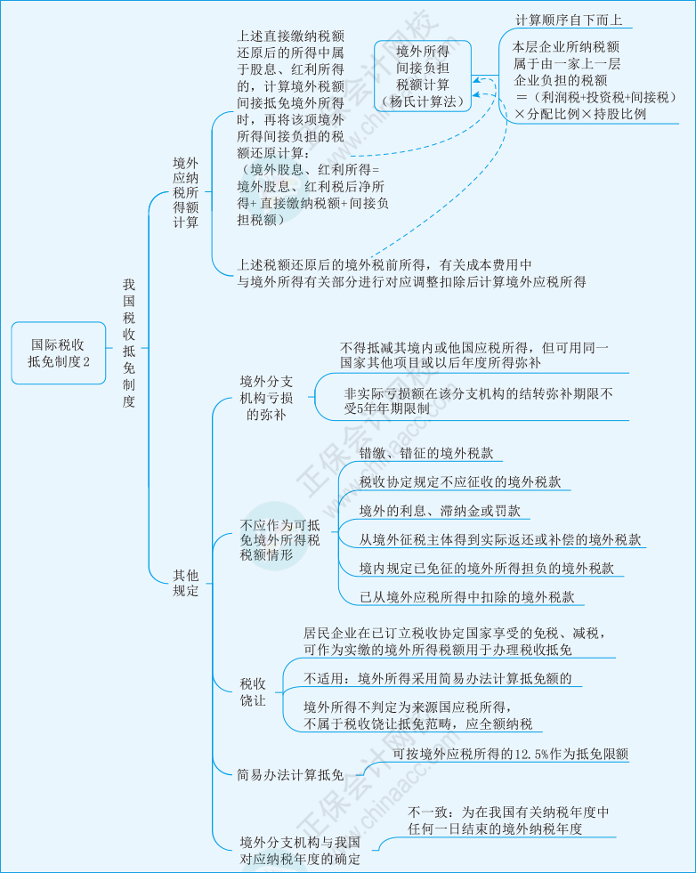 稅二第三章04