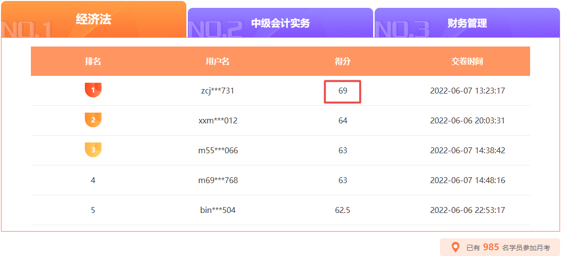 中級會計月考10日18時截止 滿分、高分榜單刷新中