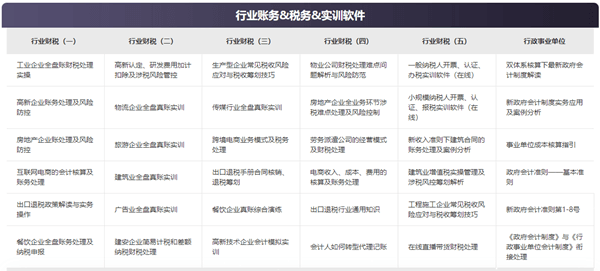 @初級會計備考生 正保會計網(wǎng)校喊你填問卷領(lǐng)實務(wù)暢學卡啦！