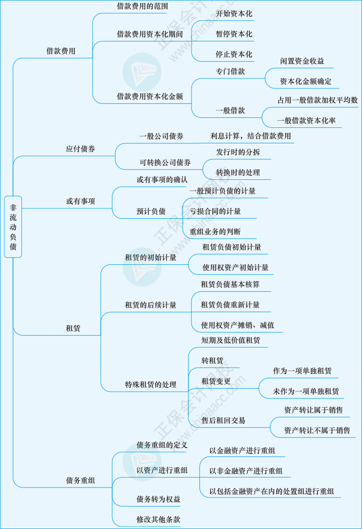 財會第十三章01