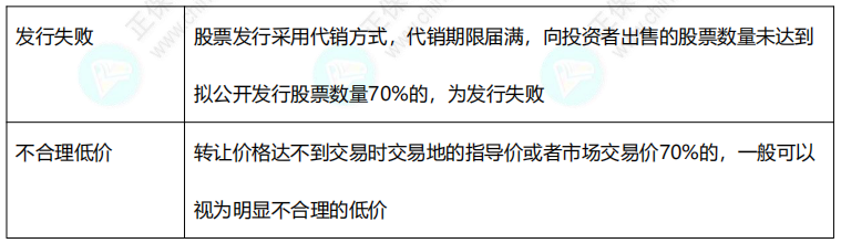 2022中級《經(jīng)濟(jì)法》11類數(shù)字版速記講義！僅8頁！