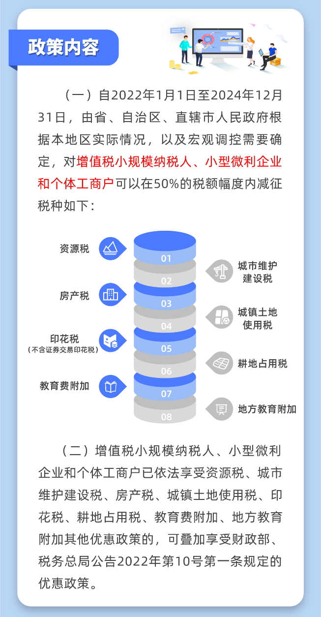 小微企業(yè)“六稅兩費(fèi)”減免政策操作指南