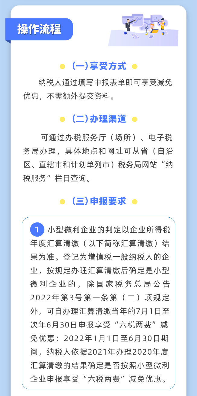 小微企業(yè)“六稅兩費(fèi)”減免政策操作指南